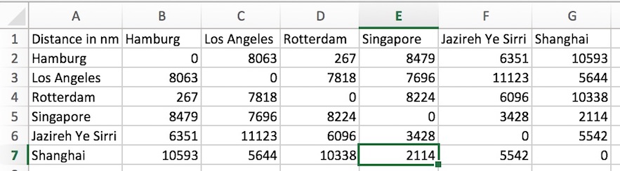 Format of distance table output file