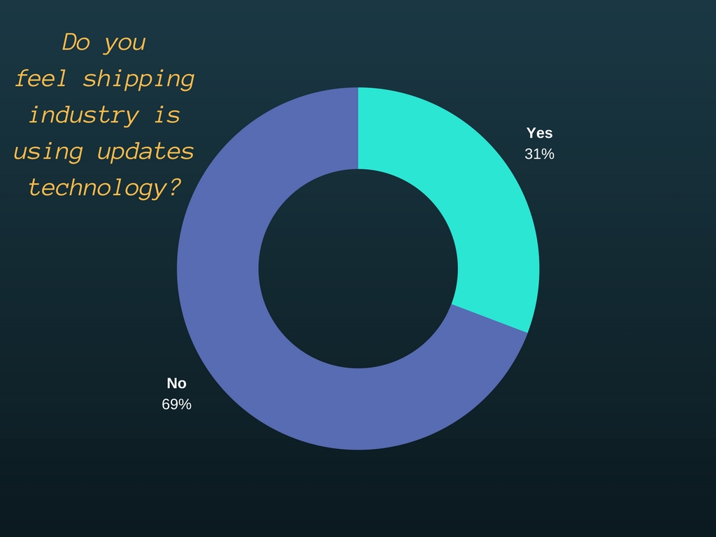 Survey Question