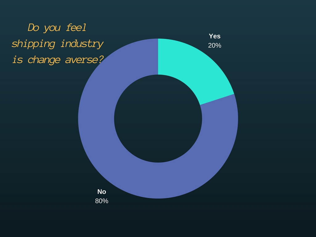 Survey Question