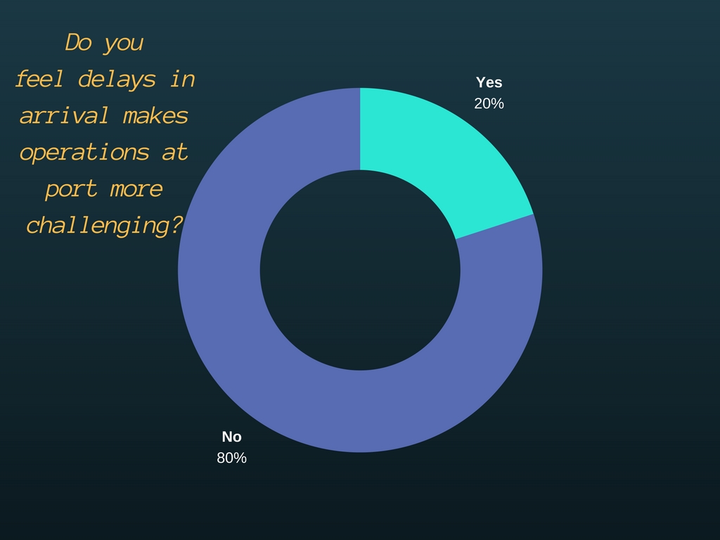 Survey Question